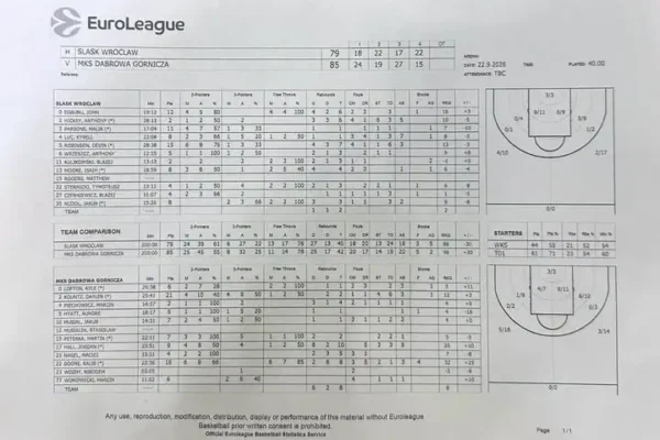 MKS Dąbrowa Górnicza lepsza w sparingu ze Śląskiem Wrocław