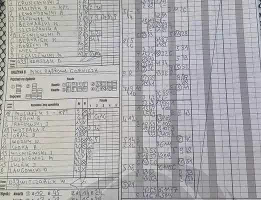 Juniorzy Starsi U-19 MKS Dąbrowa Górnicza wygrywają na start sezonu z GTK II Gliwice 127:57