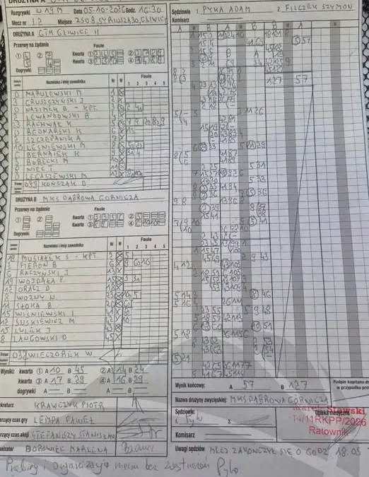 Juniorzy Starsi U-19 MKS Dąbrowa Górnicza wygrywają na start sezonu z GTK II Gliwice 127:57